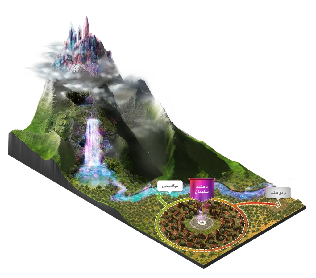 Solomon Village Map
